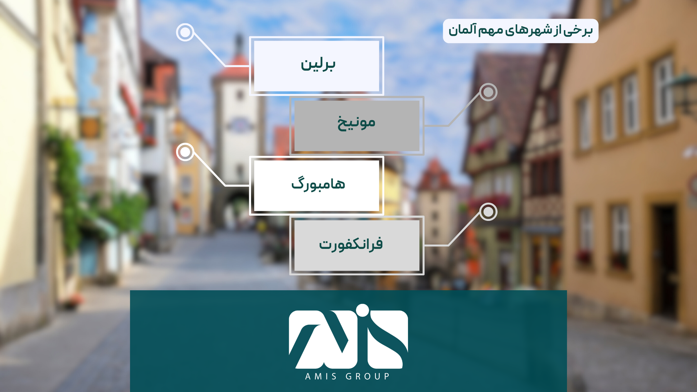 آلمان دارای شهرهای زیادی است که هر کدام ویژگیهای منحصر به فردی دارند.