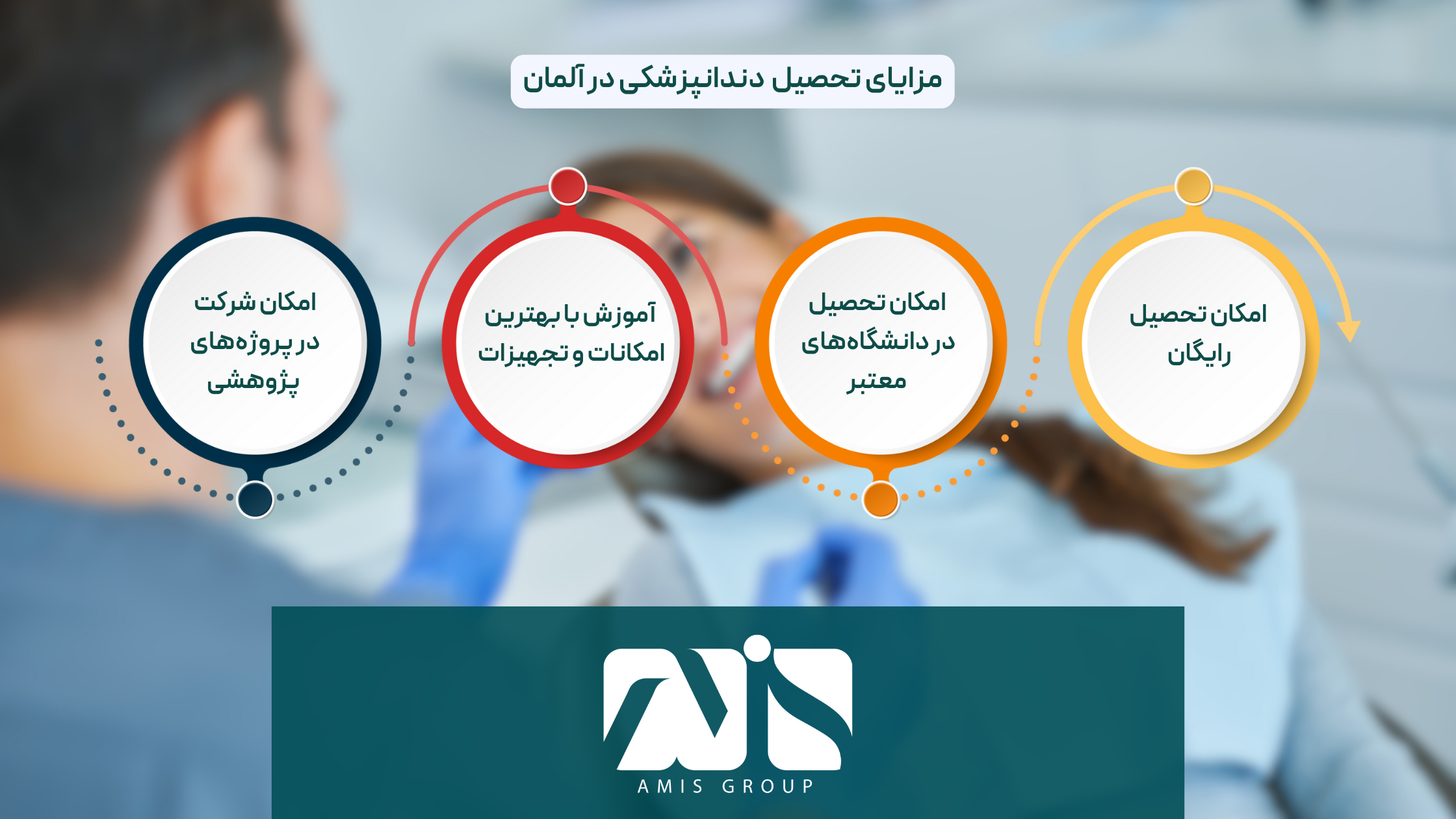 این تصویر بیانگر مزایای تحصیل دندانپزشکی در آلمان است.