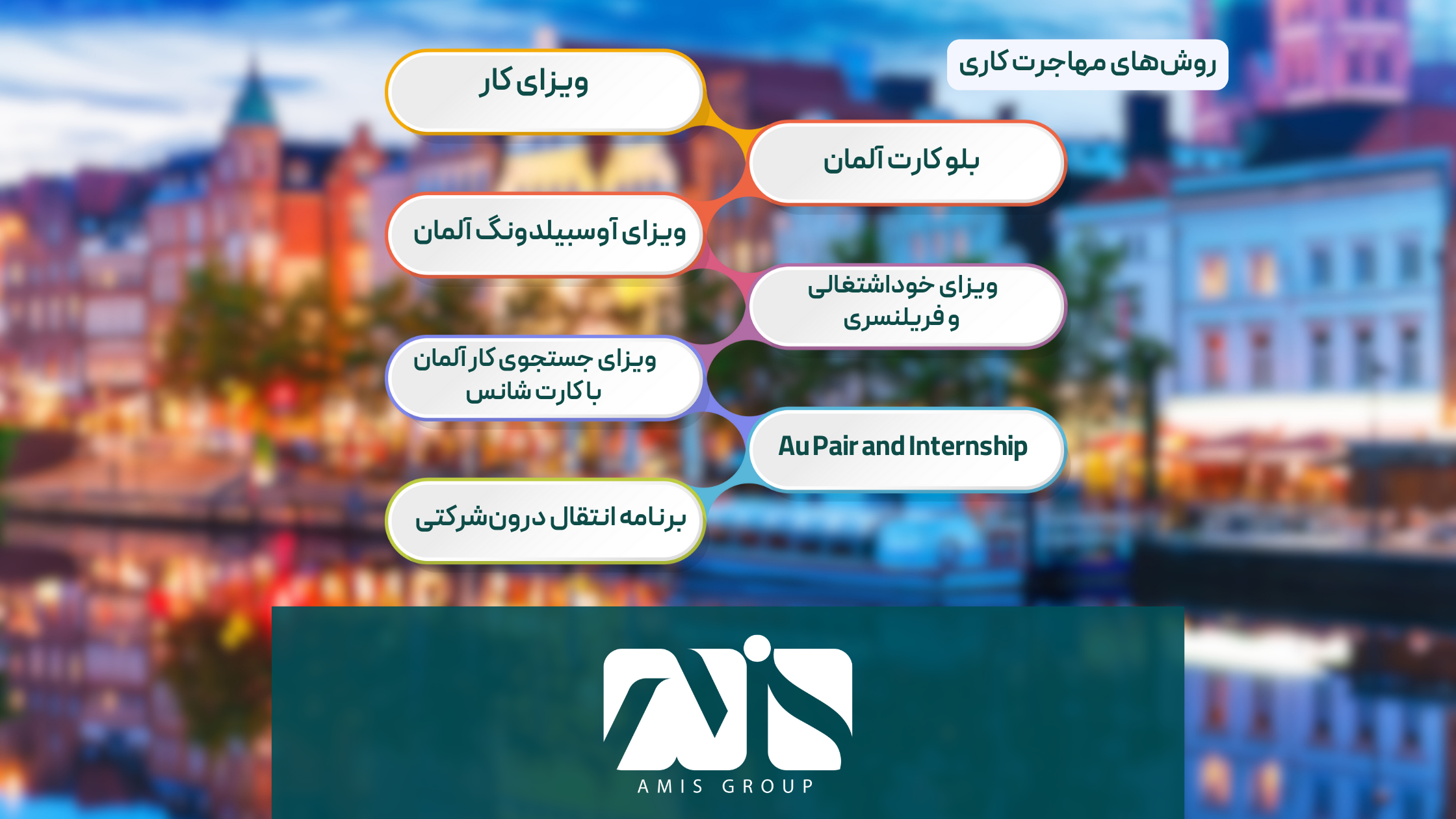 روشهای مهاجرت کاری، به آلمان متفاوت هستند.
