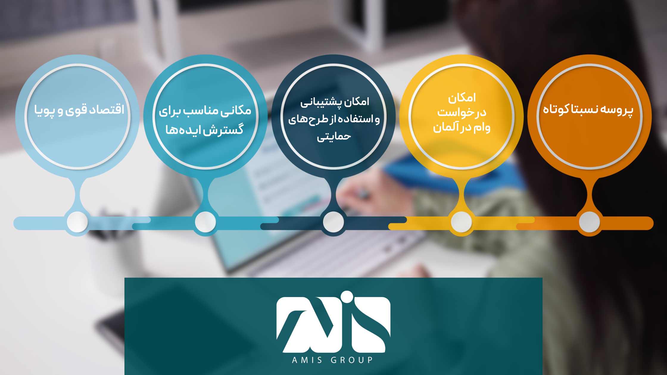 ثبت شرکت در آلمان مزایای بیشماری دارد.