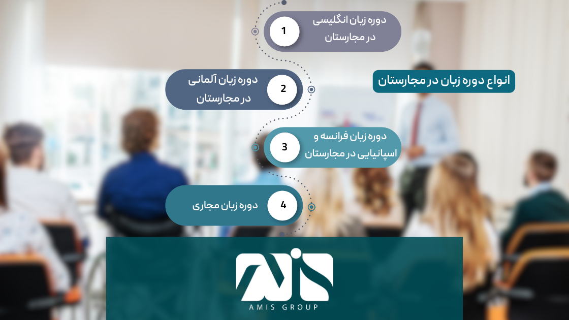 این عکس درباره انواع دوره زبان در مجارستان است.