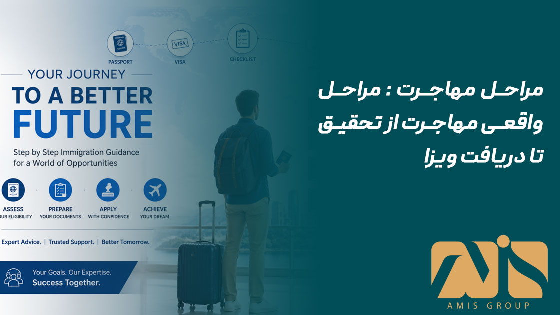 مراحل مهاجرت