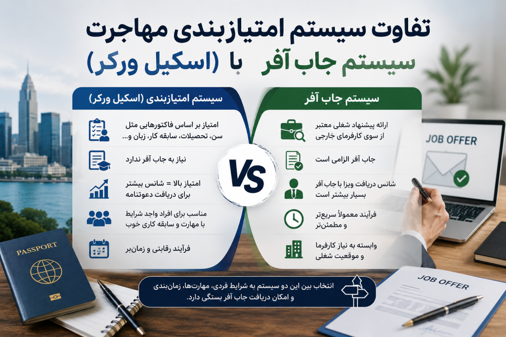 تفاوت اسکیل ورکر و جاب آفر
